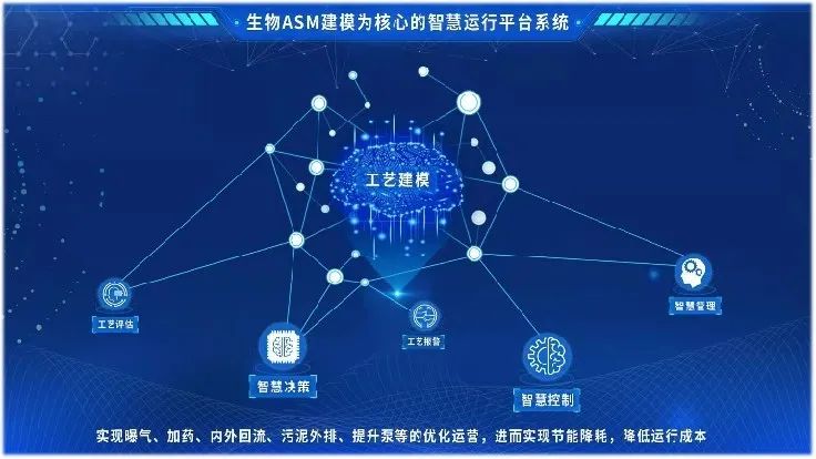 再獲新單！首創(chuàng)環(huán)保集團(tuán)新技術(shù)產(chǎn)品持續(xù)突破